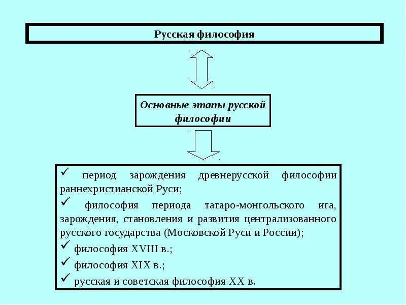 Назовите основную черту русской философии. Русская философия схема. схема характерные черты русской философии.