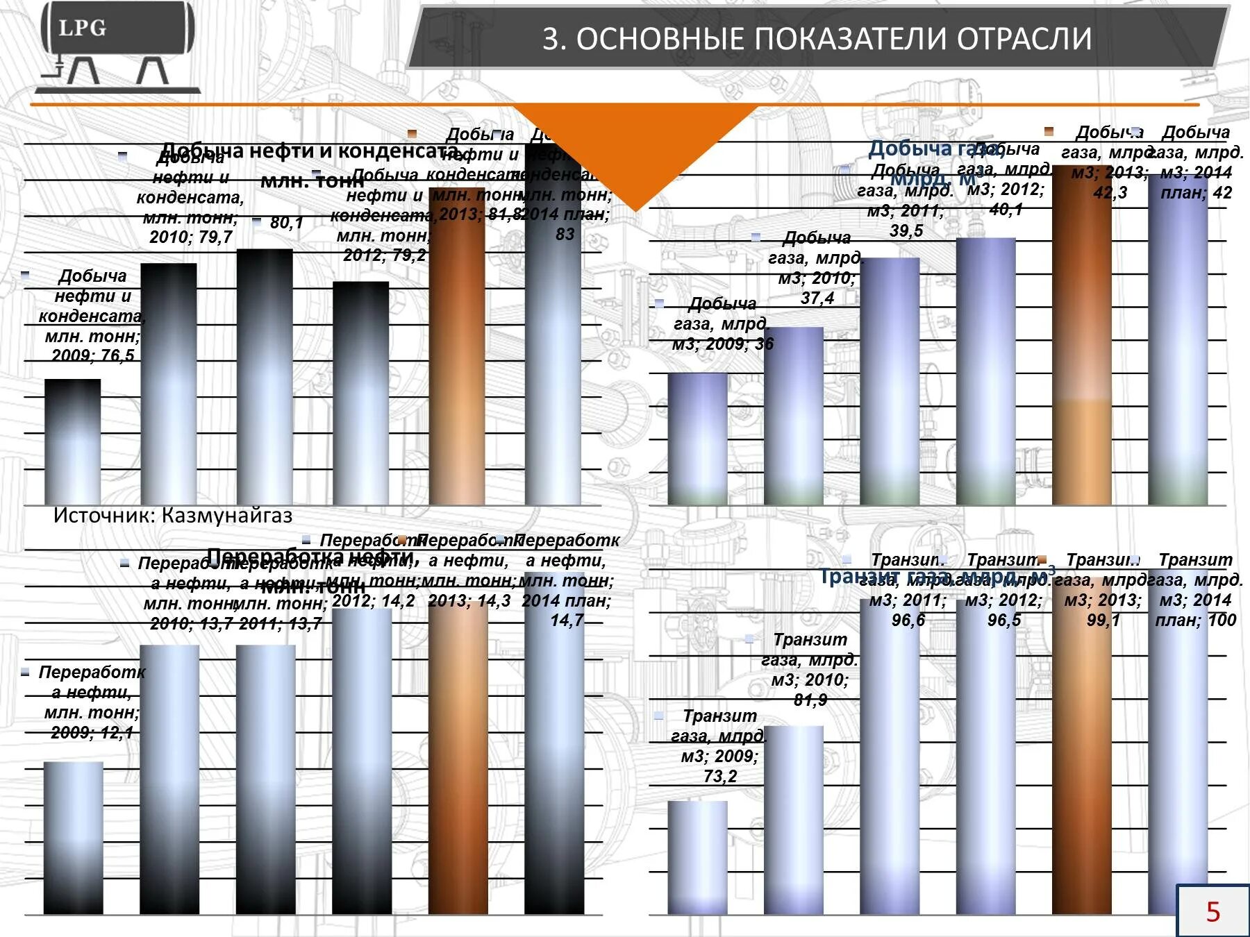 Показатели нефтяной отрасли. Казахстан промышленность диаграмма. Перспективы нефтяной отрасли.