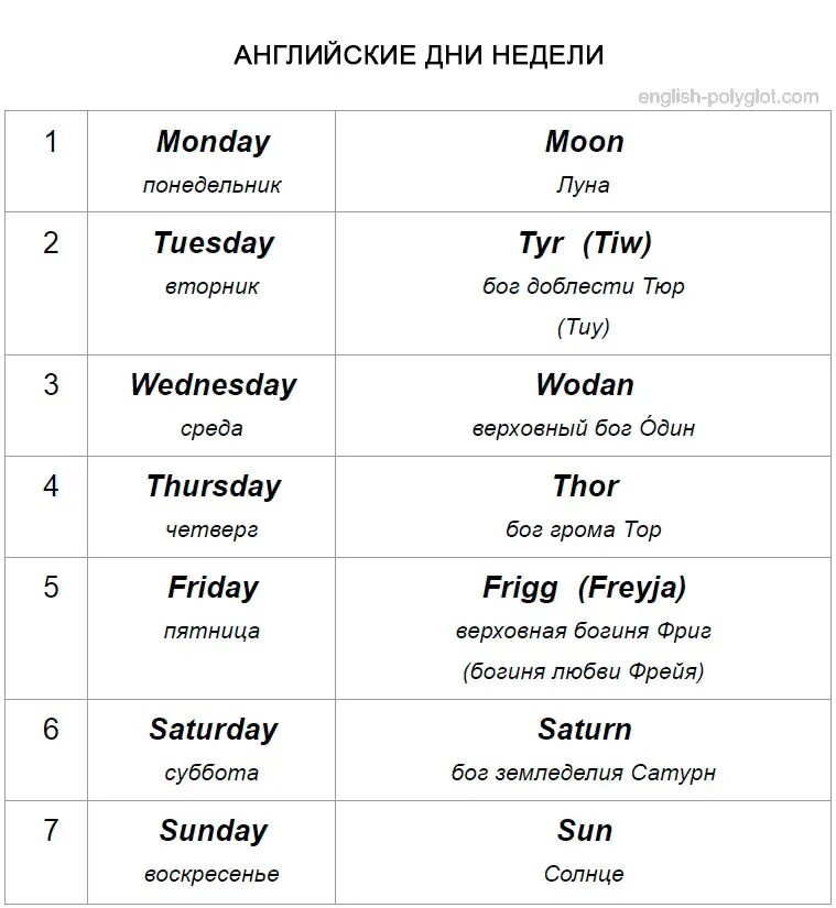 Написать по английскому дни недели. Дни недели в английском языке таблица. Таблица с днями недели на английском языке. Название дней недели на английском языке. Дни недели по английскому по порядку с переводом.