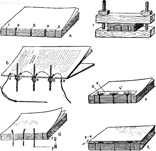 Как прошить страницы. Сшивка книжного блока нитками. Схема сшивки шпона. Как прошить книгу. Как сшить страницы книги.