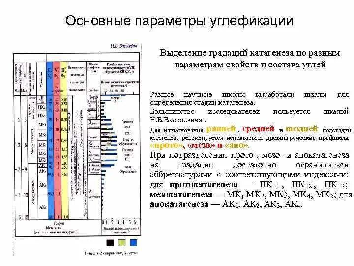 Какое значение отложение органических веществ в запас. Стадии процесса углефикации. Степень катагенеза. Этапы катагенеза. Схема катагенеза.