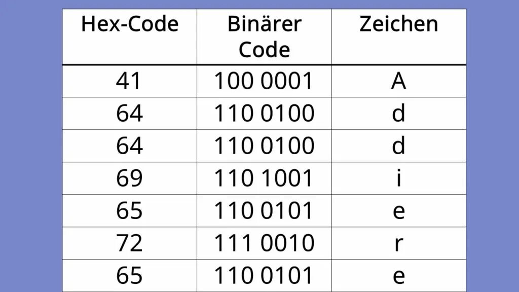 ASCII Letters.