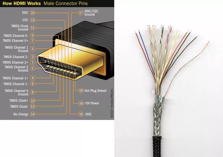 Hdmi окпд 2. HDMI разъем для распайки проводов. Распиновка HDMI 2.0 разъема. Распиновка HDMI разъема на вшыздфн зщке. HDMI 1.4 распиновка.