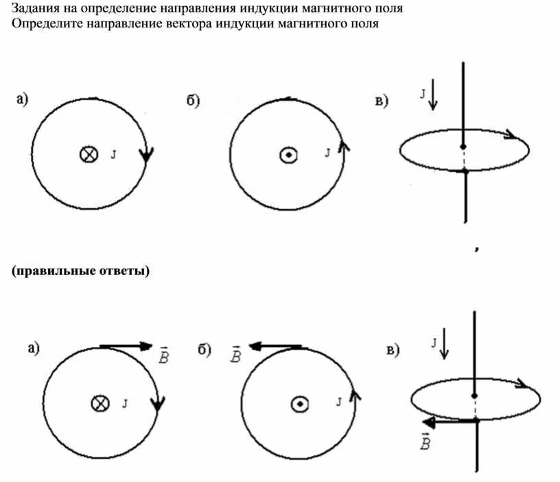 Как определить направление вектора магнитного поля. Схеме расположения линий индукции магнитного поля. Направление вектора магнитной индукции в магните. Что такое вектор индукции магнитного поля на схеме. Индукция магнитного поля тока направление.