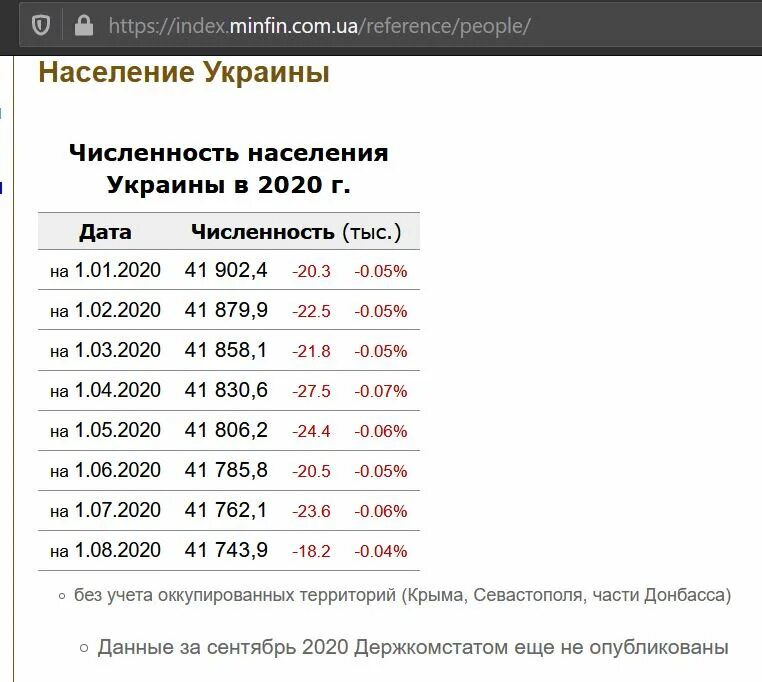 Украина население численность