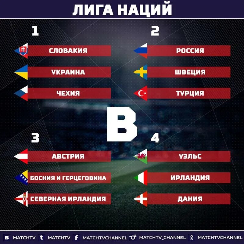 Лига наций Россия. Группа России в Лиге наций. Лига наций какие команды играют. Футбольные группы России.