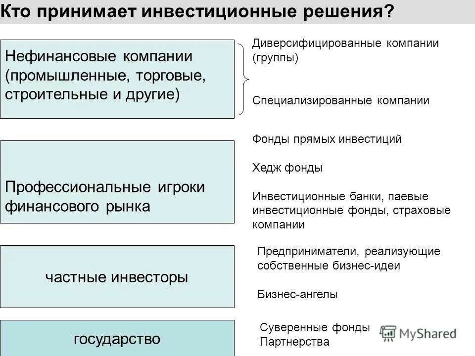 привлечение инвестиций в проект. управлять деньгами. какие бывают виды инвестиций. инвестировать в производство. деловой фон.