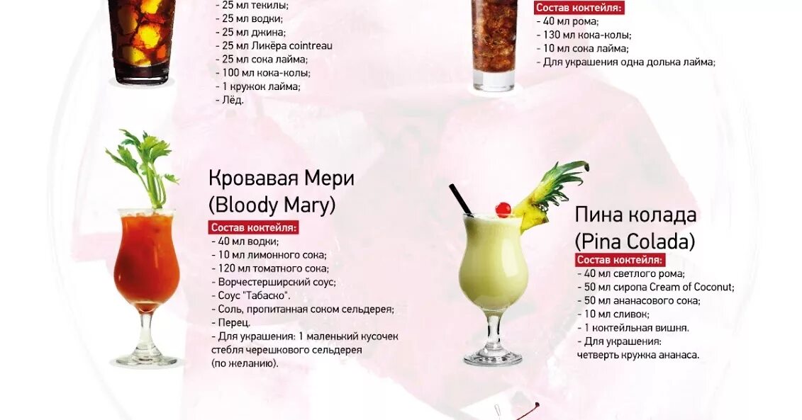 Рейтинг коктейлей. Алкогольный коктейль рецептура. пропорции алкогольных коктейлей. безалкогольные коктейли известные. интересные названия коктейлей.