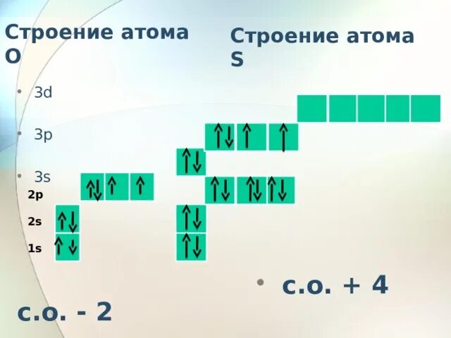 Три разновидности структурных формул - Студопедия.Нет