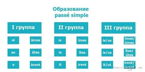 French simple