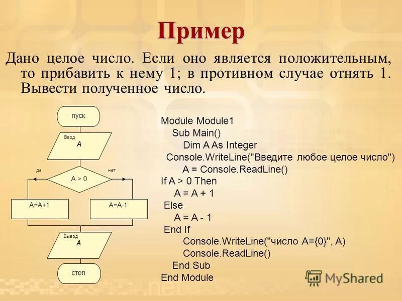 4 любых целых числа. Целое число пример. 4 любых целых числа. Кольцо классов вычетов по модулю m. 4 любых целых числа.