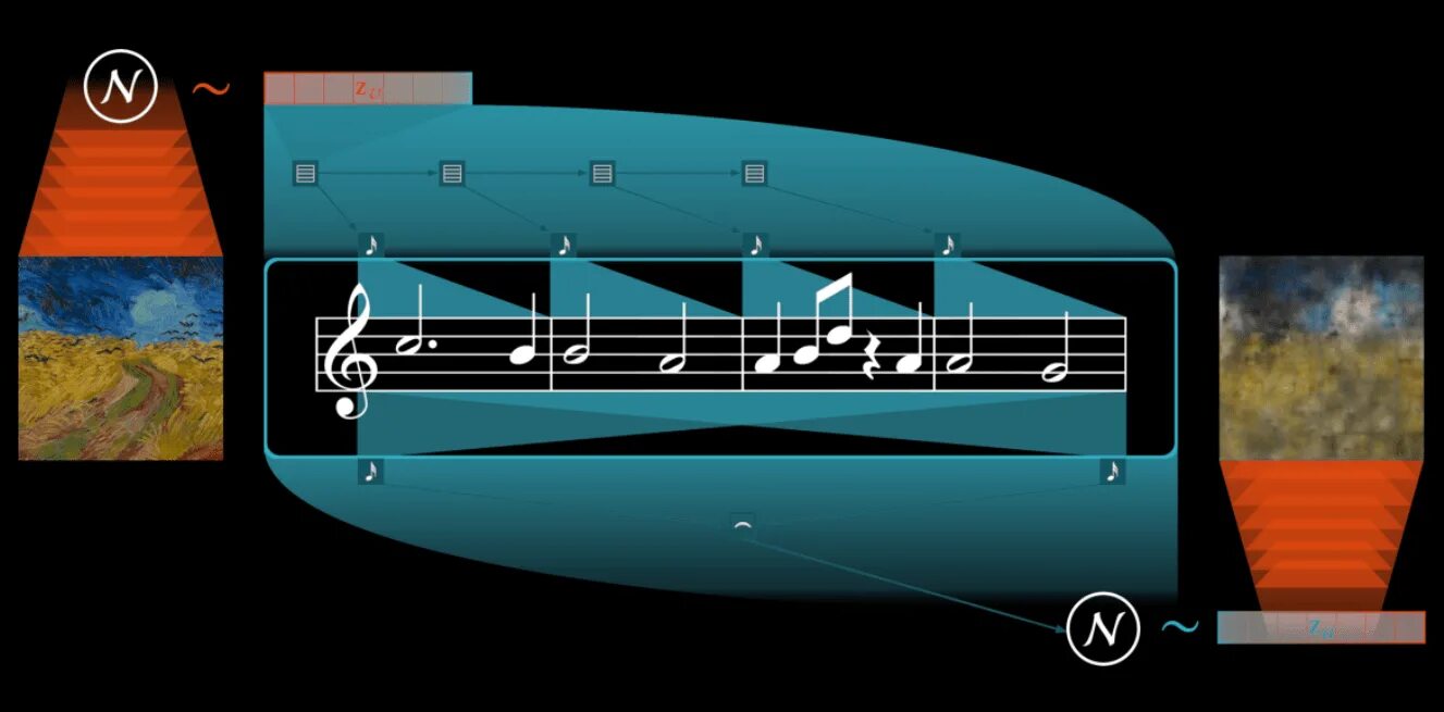 Генерация музыки картинки. Проект генерации музыки. Как картину превратить в музыку. Ии генератор песен