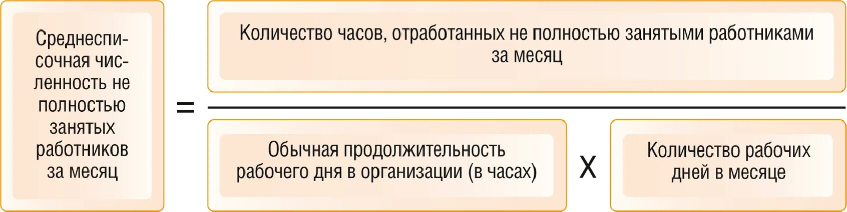 Рабочий день отработан