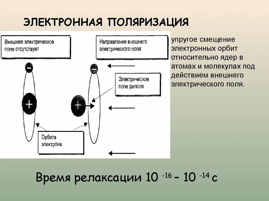 Электронная поляризация. Электронная упругая поляризация. Электронная поляризация диэлектриков. Электронная поляризуемость. Поляризация времени