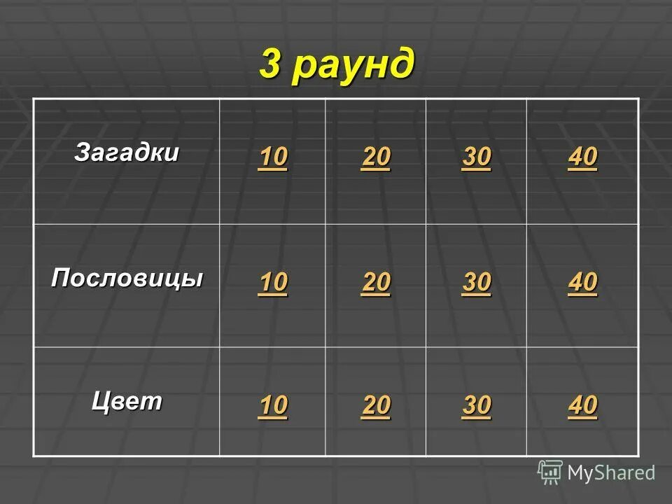 40 угадай. Угадай картину 10 2 раунд. 2 Раунд Жанры живописи 10 баллов.