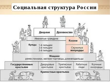 Социальная структура российского общества второй половины