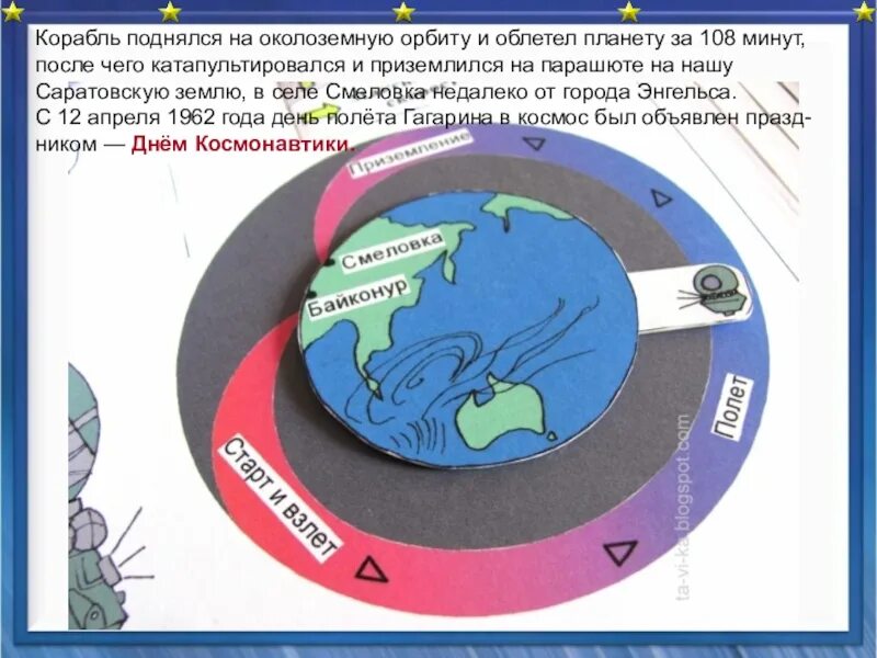 Траектория полета Гагарина. Схема полета Гагарина. Полет Гагарина вокруг земли. Схема полета Гагарина в космос.