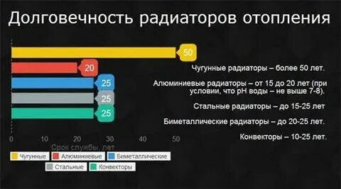 Куфар батареи