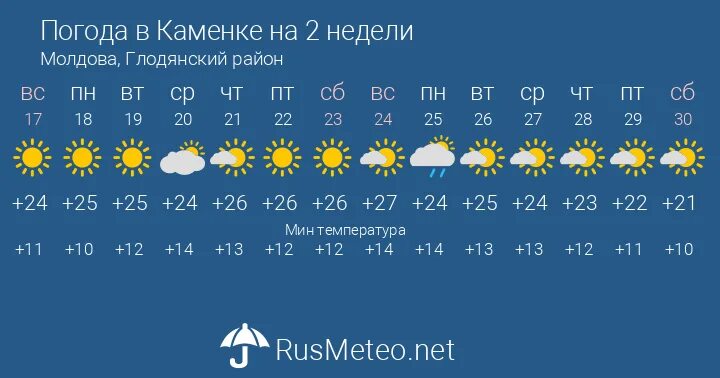 Погода в Курске. Погода в Талдыкоргане. Погода в Актобе. Одесса климат. Погода на неделю руза московской области