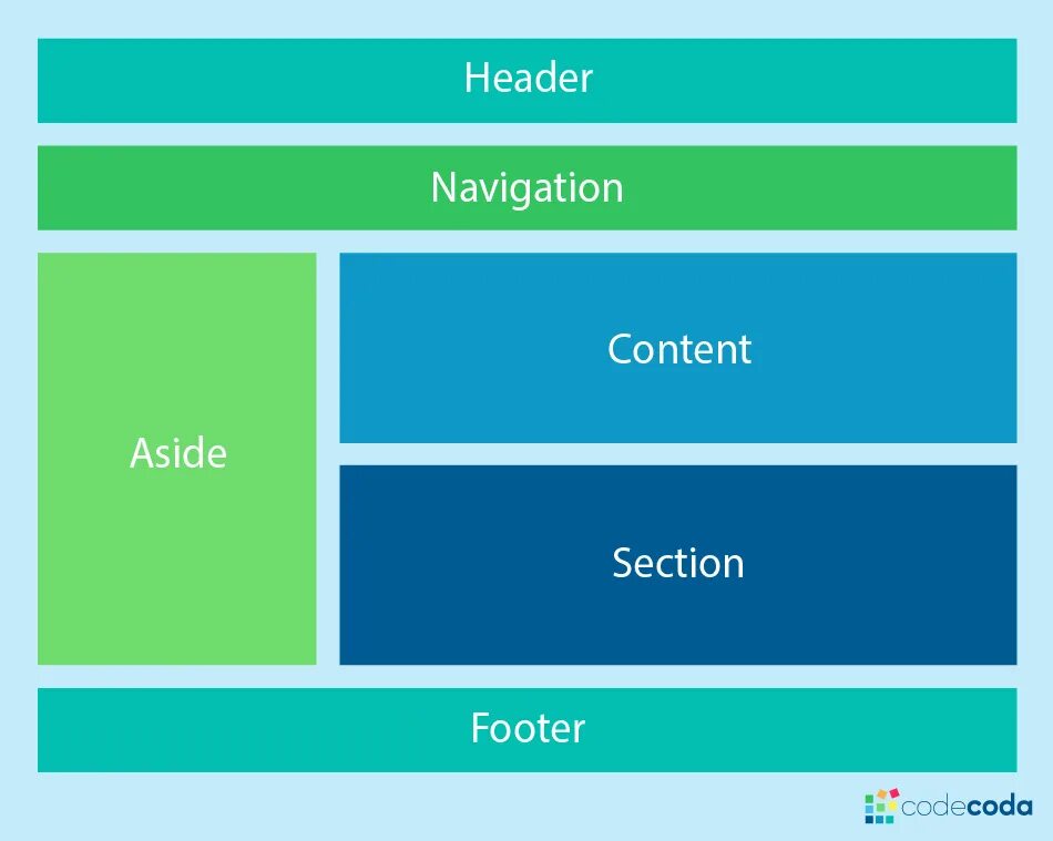 Page id header. Flexbox Grid. Flexbox верстка. Шаблон header и footer. Flexbox сетка макета.