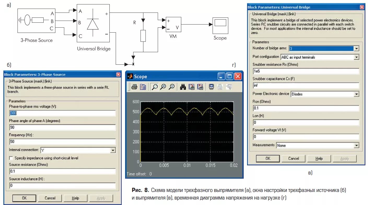 Реализовать настройку. Трехфазный выпрямитель симулинк. Однофазный управляемый выпрямитель матлаб. Выпрямитель в матлаб симулинк. Однофазный выпрямитель Matlab.