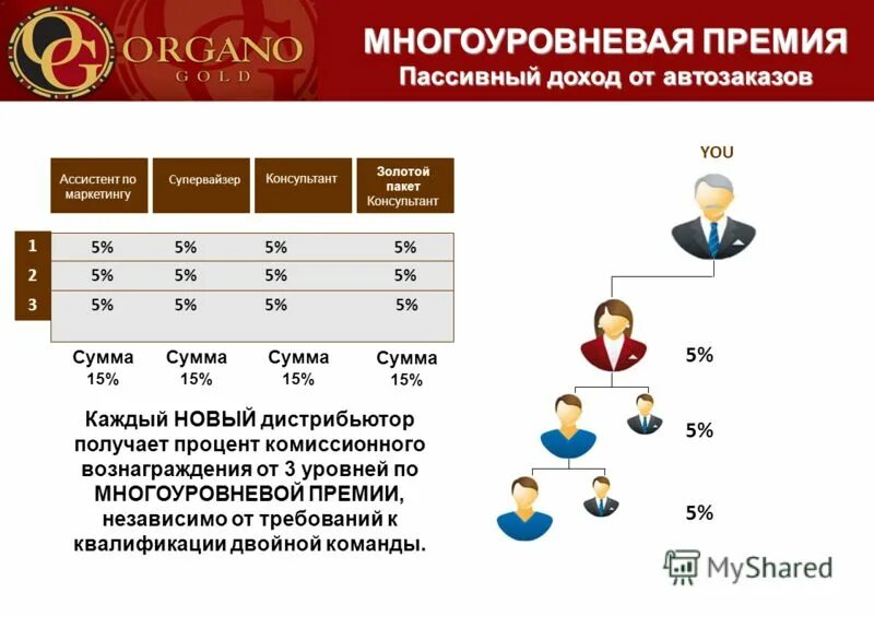 Размер комиссионных