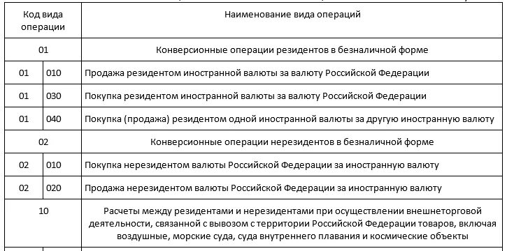 Коды валютных операций 2024. Код валютной операции 35040. Vo60071 код валютной операции. 10100 Код валютной операции. Код валютной операции vo99010.