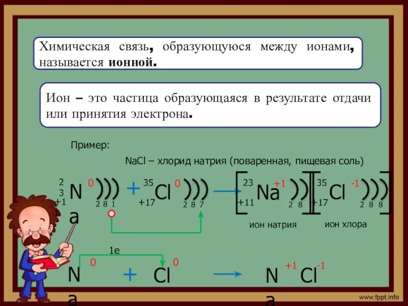 Элементами между которыми образуется. Ионная связь. Ионная химическая связь. Связи между ионами. Процесс образования ионной химической связи в комиксах.