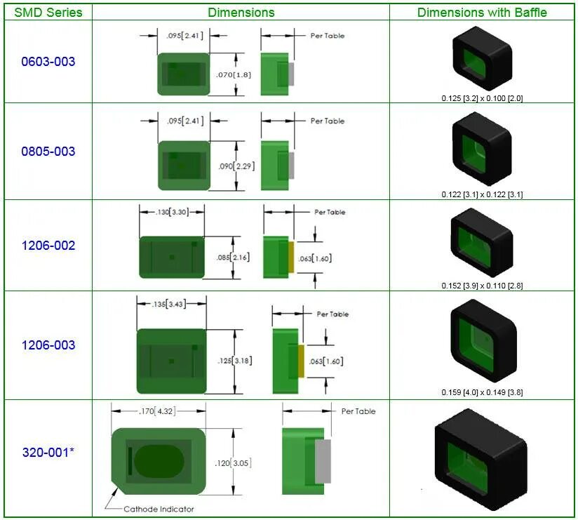 Smd mark. Корпуса компонентов для поверхностного монтажа СМД. Маркировка корпусов SMD компонентов. Типы корпусов СМД транзисторов. 5-Pin SMD типы корпусов.