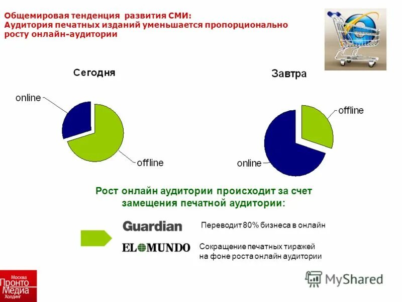 Целевая аудитории сми. Тенденции развития СМИ. Тенденции развития средств массовой информации. Аудитория печатных СМИ. Тенденции развития печатных СМИ.