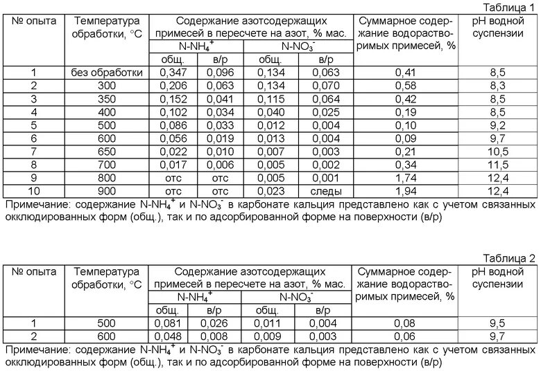 Плотность карбоната кальция таблица. Водный раствор нитрата кальция плотность. Приготовление суспензии карбоната кальция. Насыпная плотность карбоната кальция. Плотность карбоната кальция