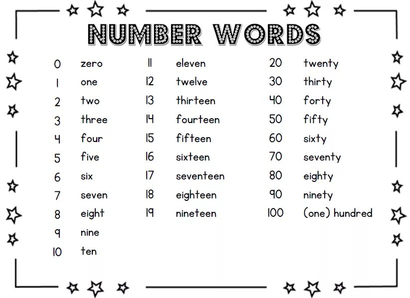 One s a number. Numbers Words. Numbers in Words. Numbers 1-20 Words. Числа на английском.