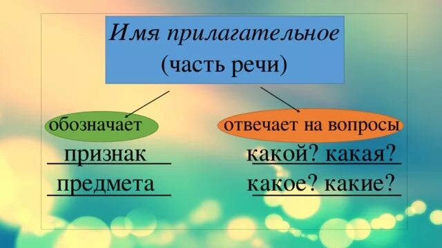 Открытый урок имя прилагательное 2 класс