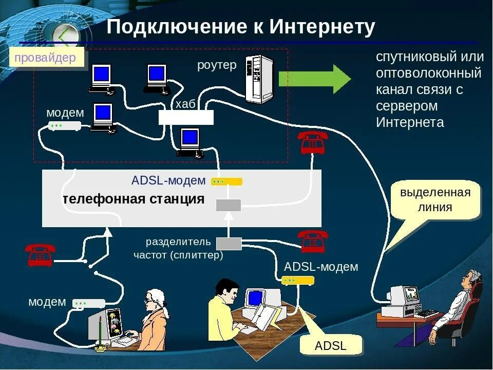 Что такое провайдер