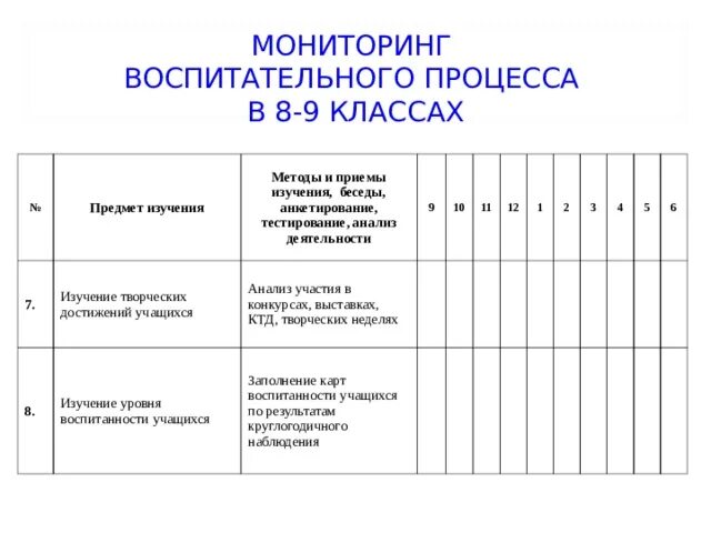 Посещение внеклассного мероприятия. Мониторинг воспитательной работы в классе. Мониторинг воспитательной работы график. Воспитательный мониторинг для 1 класса. Лист посещения внеклассного мероприятия.