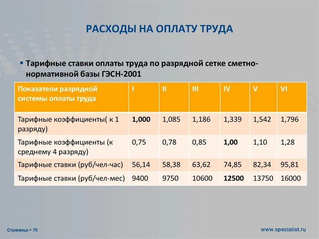 Тарифная сетка заработной платы. Тарифные ставки оплаты труда. Оплата труда по тарифной ставке. Система оплаты труда по Единой тарифной сетки. Тарифные ставки беларусь