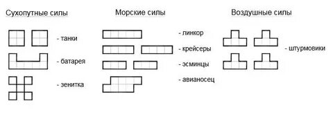 Как выиграть в морской бой тактика