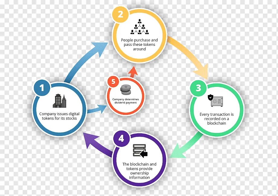Click token. Токенизация. схема в security token. токен (блокчейн). эмблемы токенов.