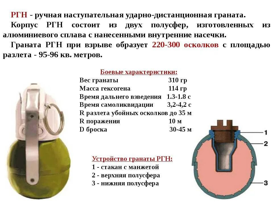 Технические характеристики гранаты РГН. Гранаты ф1, РГД, РГН, РГО. Граната РГН ТТХ. Гранаты РГН РГО ТТХ.