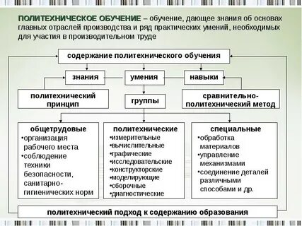 Политехнический сроки обучения