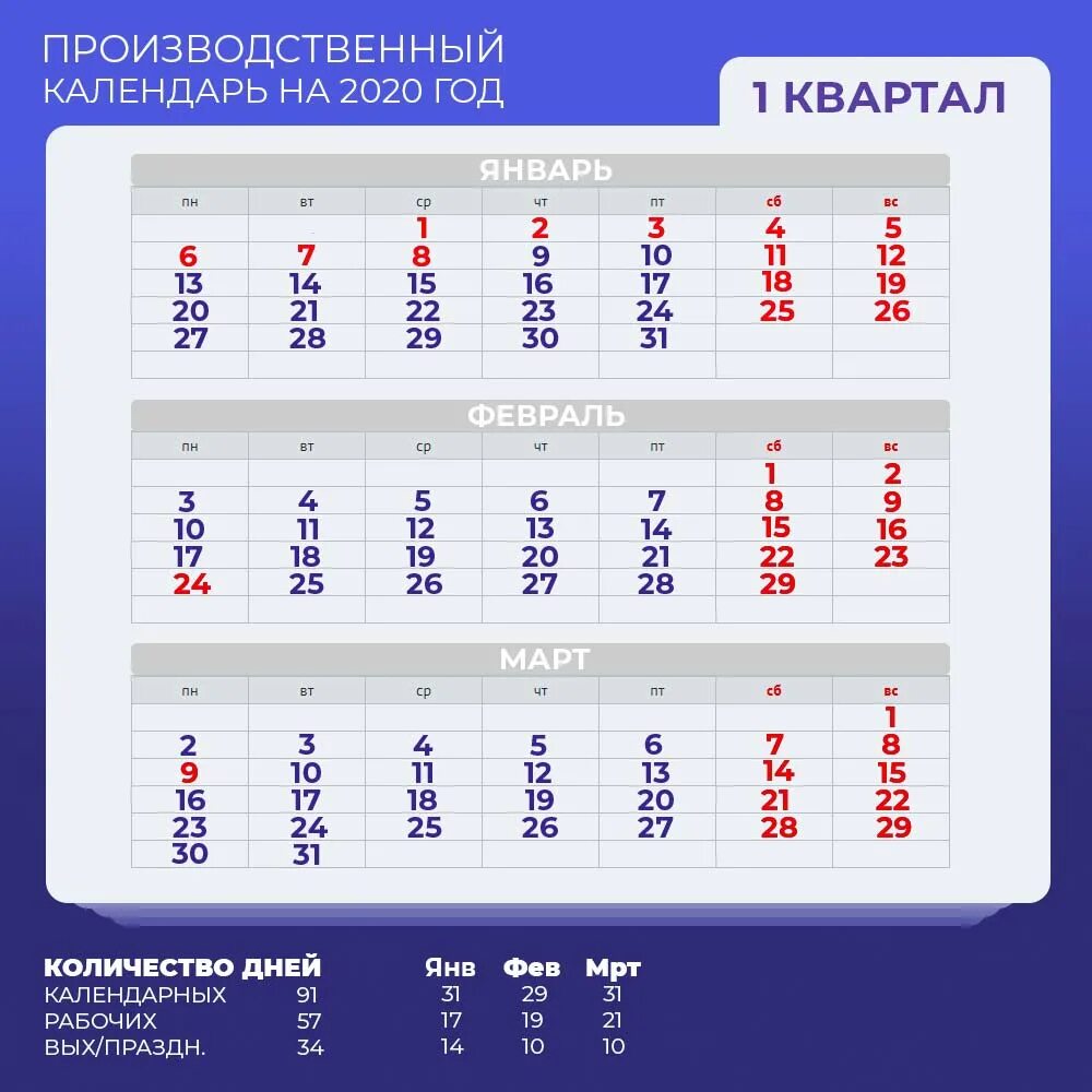 Даты первого квартала. Квартал календарь. Календарь по кварталам. Календарь поикварталам. 1 Квартал 2020 года.