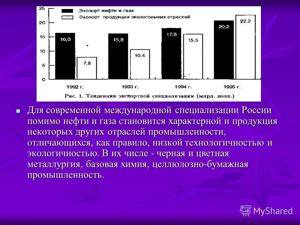График специализаций. Отрасль специализации нефти и газа. Учебное расписание. Рейтинг диаграмма. Диаграмма профессий.