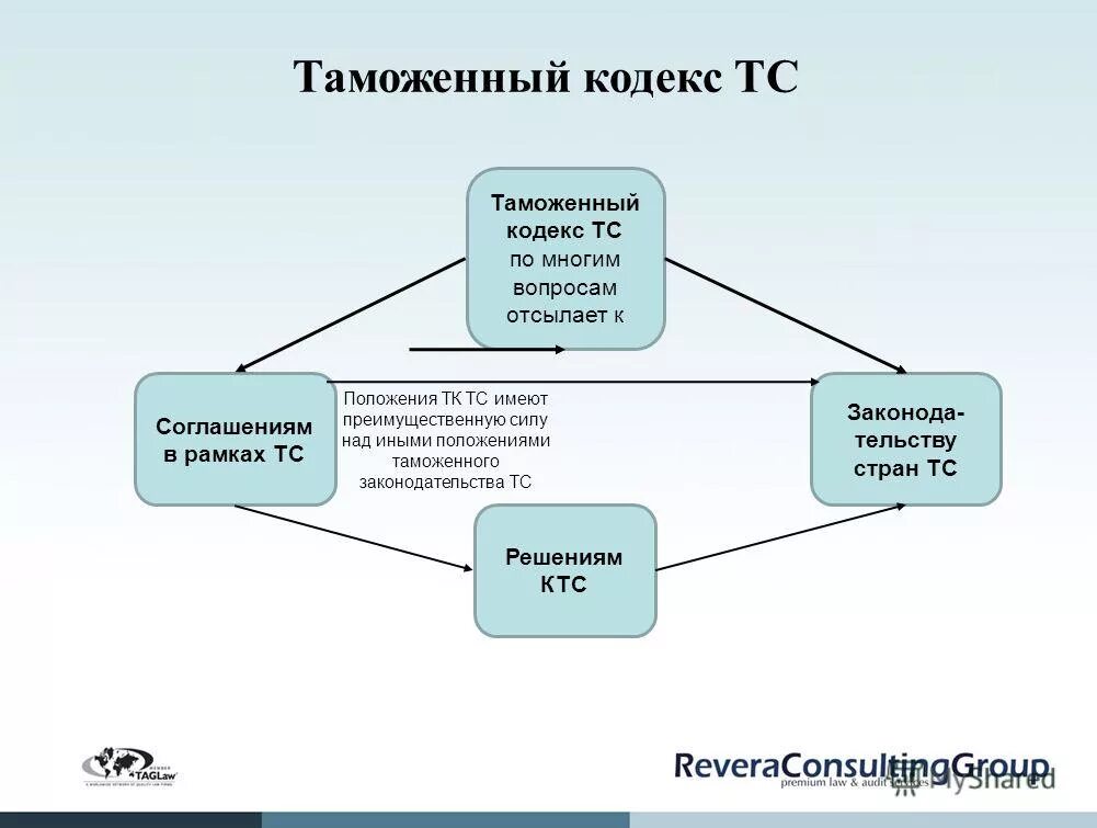 К скоростно-силовым упражнениям относятся. Преимущественную силу. Преимущественную силу. Источники исполнительного права. Преимущественную силу.