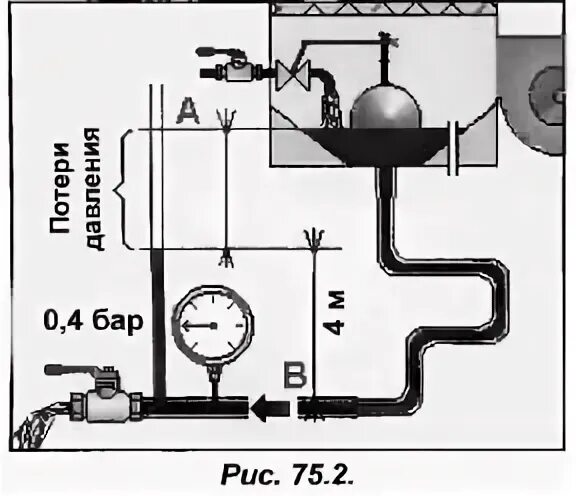 Вычислите разность давлений в трубах водопровода. Как работает смеситель при разности давления в давлении.