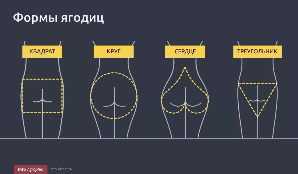 Формы ягодиц. Формы ягодиц у женщин. Виды форм женских ягодиц. Типы форм ягодиц у женщин. Виды понов