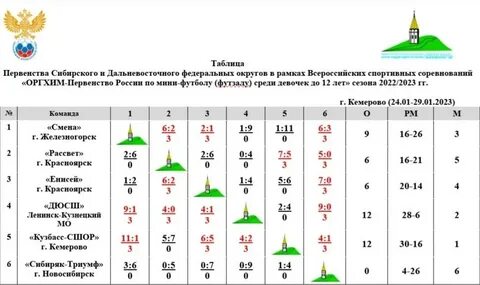 Первенство сфо до 9 лет 2024