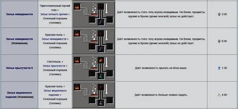 Как сделать силу два