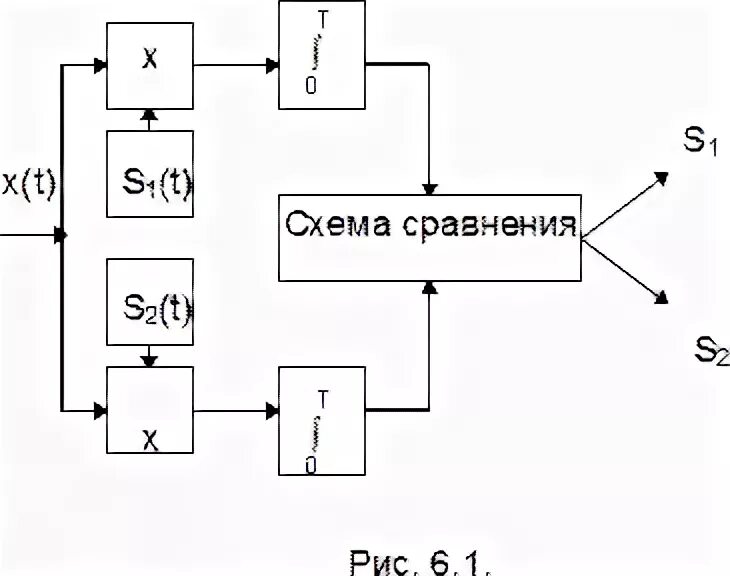 Оптимальная схема