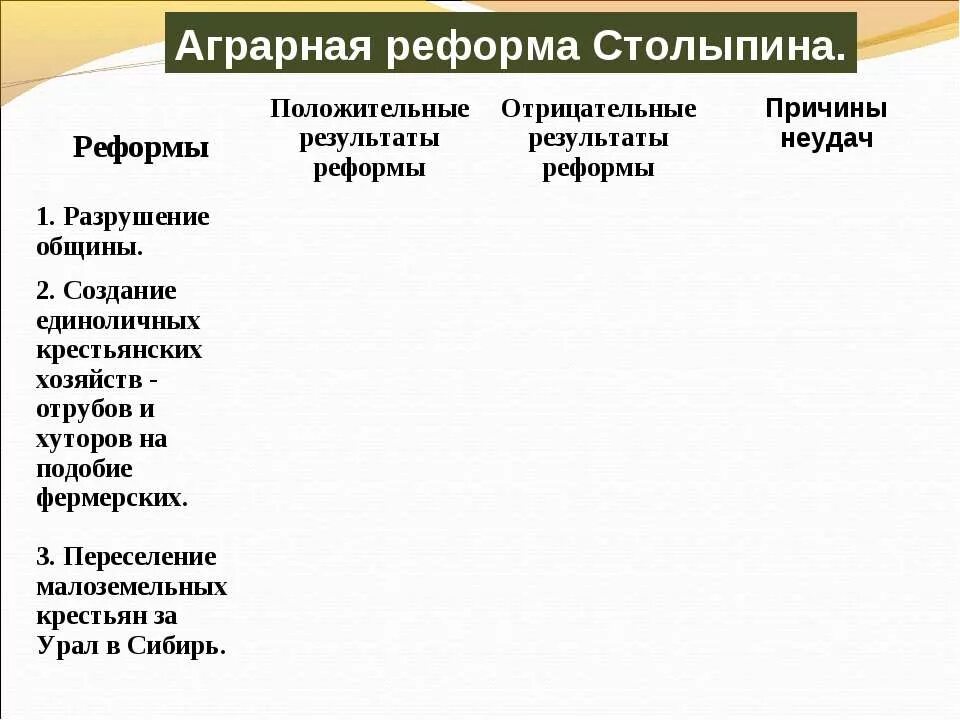 Положительные результаты аграрной реформы. Реформа Столыпина разрушение общины. Аграрная реформа Столыпина таблица. Аграрная реформа Столыпина разрушение общины. Аграрная реформа Столыпина таблица 9 класс разрушение общины.