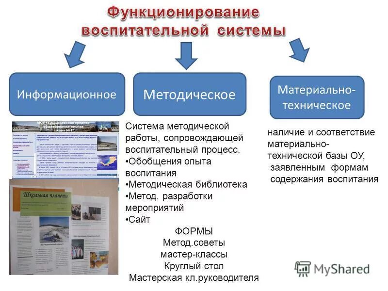 Формы и методы библиотек